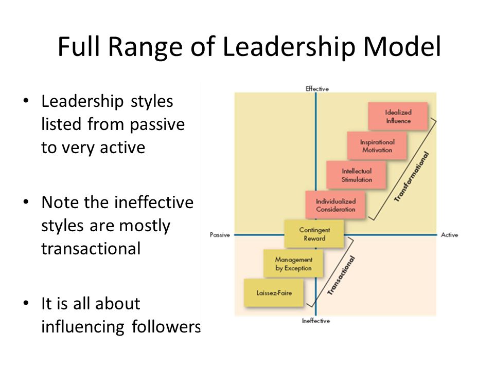 The full range leadership model